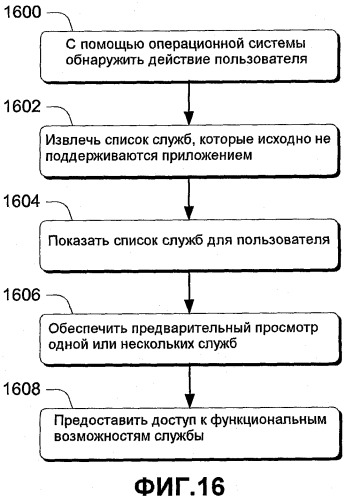 Методики запуска служб (патент 2504824)