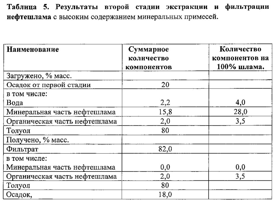 Способ подготовки нефтяного шлама для гидрогенизационной переработки (варианты) и способ гидрогенизационной переработки нефтяного шлама с его применением (варианты) (патент 2611163)