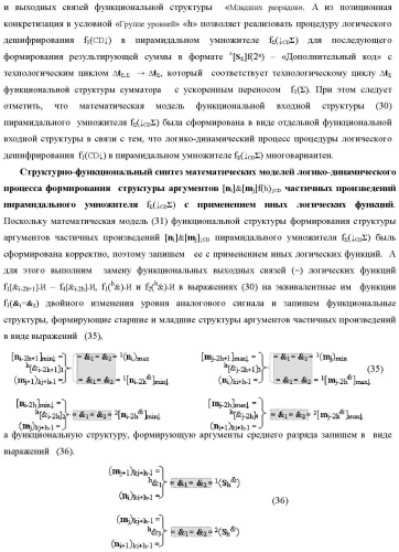 Способ формирования аргументов аналоговых сигналов частичных произведений [ni]&amp;[mj]f(h) cd аргументов сомножителей &#177;[mj]f(2n) и &#177;[ni]f(2n) - &quot;дополнительный код&quot; в пирамидальном умножителе f ( cd ) для последующего логического дешифрирования f1(cd ) и формирования результирующей суммы в формате &#177;[s ]f(2n) - &quot;дополнительный код&quot; и функциональная структура для его реализации (варианты русской логики) (патент 2473955)