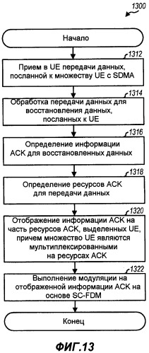 Передача квитирования восходящей линии для sdma в системе беспроводной связи (патент 2424620)