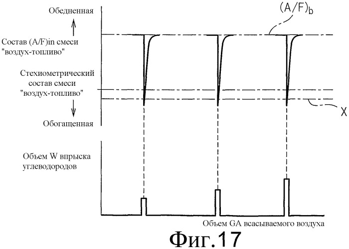 Система очистки выхлопных газов двигателя внутреннего сгорания (патент 2479730)