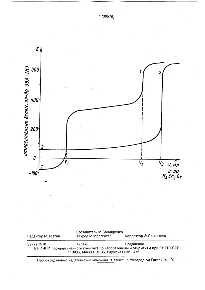 Способ определения активного кислорода в медьсодержащих высокотемпературных сверхпроводящих материалах (патент 1730576)