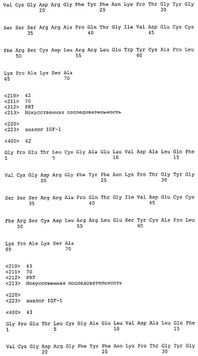 Аналоги инсулиноподобного фактора роста-1 (igf-1), содержащие аминокислотную замену в положении 59 (патент 2511577)