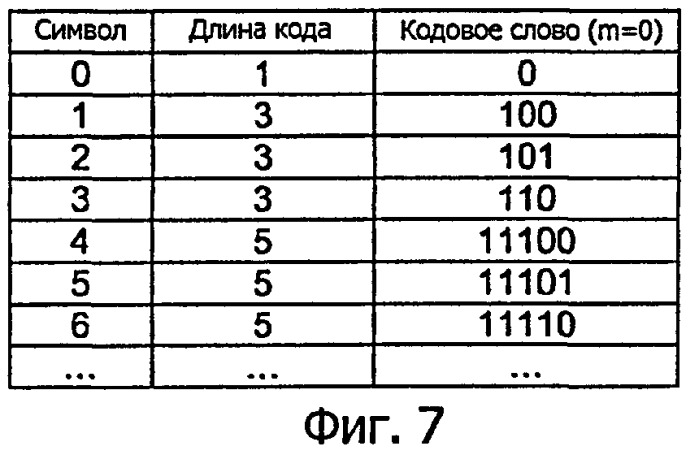 Способы и системы для кодирования значимых коэффициентов при видеосжатии (патент 2406256)
