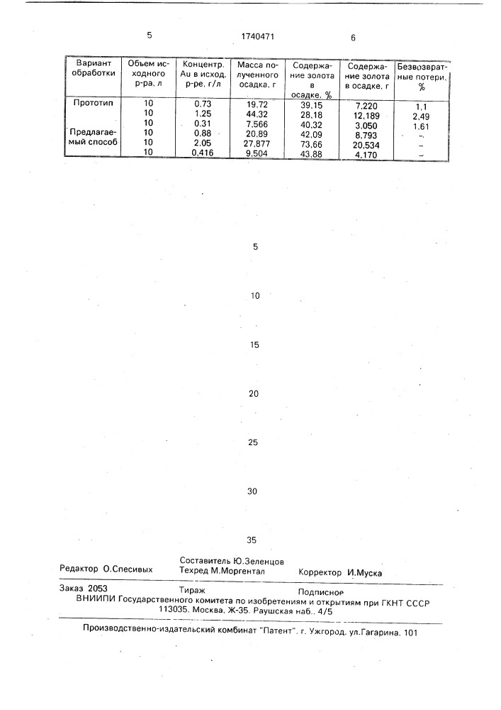 Способ извлечения золота из иодидного раствора (патент 1740471)