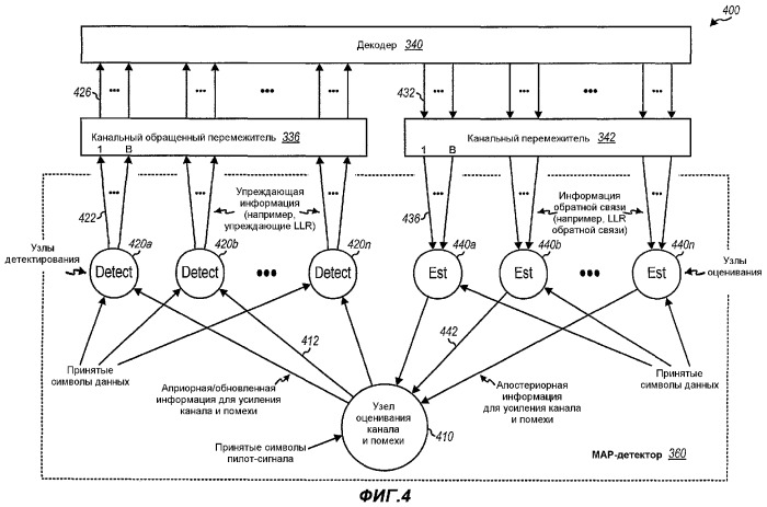 Итеративное оценивание и декодирование каналов и помех (патент 2322762)