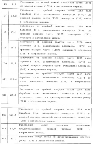 Картридж со светочувствительным элементом, картридж с проявителем и технологический картридж (патент 2402797)