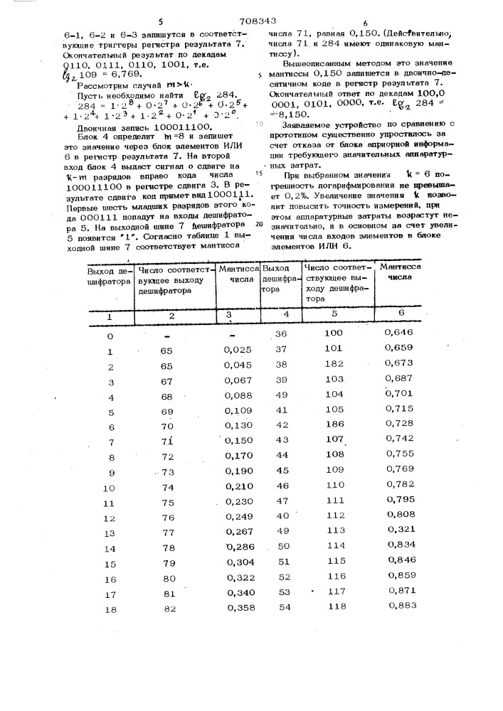 Устройство для логарифмирования (патент 708343)