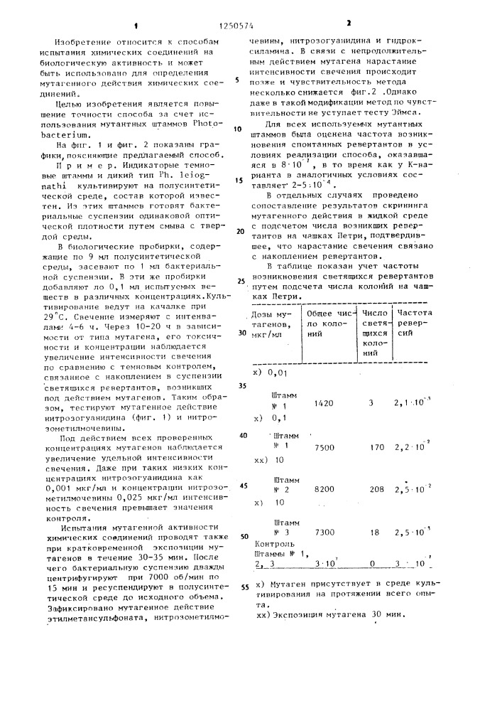 Способ определения мутагенного действия химических соединений (патент 1250574)