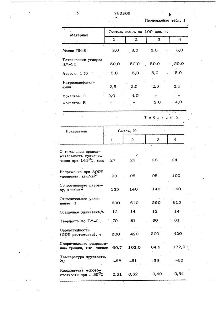 Резиновая композиция на основе ненасыщенного каучука (патент 783309)