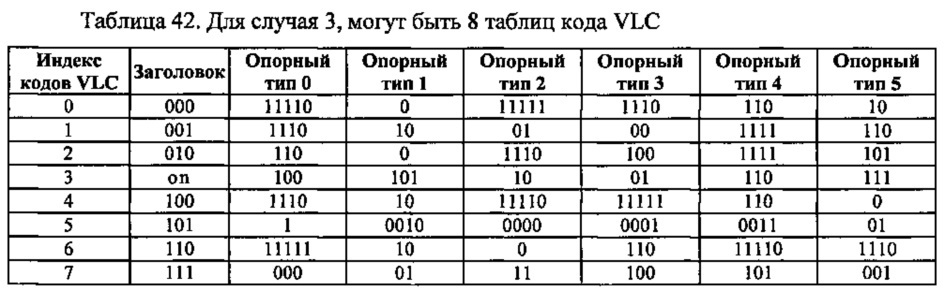 Способ контентно-адаптивного энтропийного кодирования данных о режимах и опорных типах для видео следующего поколения (патент 2612600)