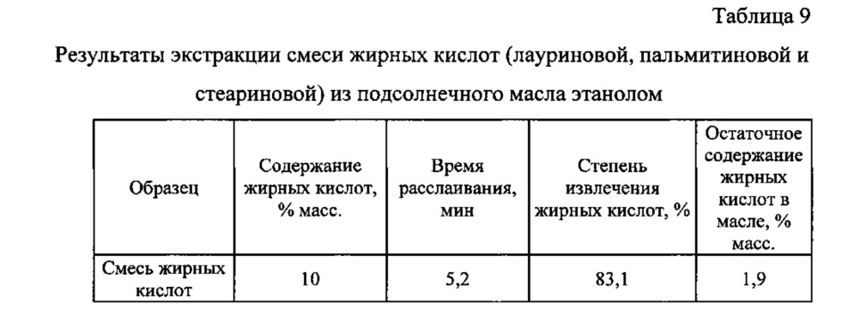 Способ экстракции жирных кислот из растительных масел (патент 2625676)