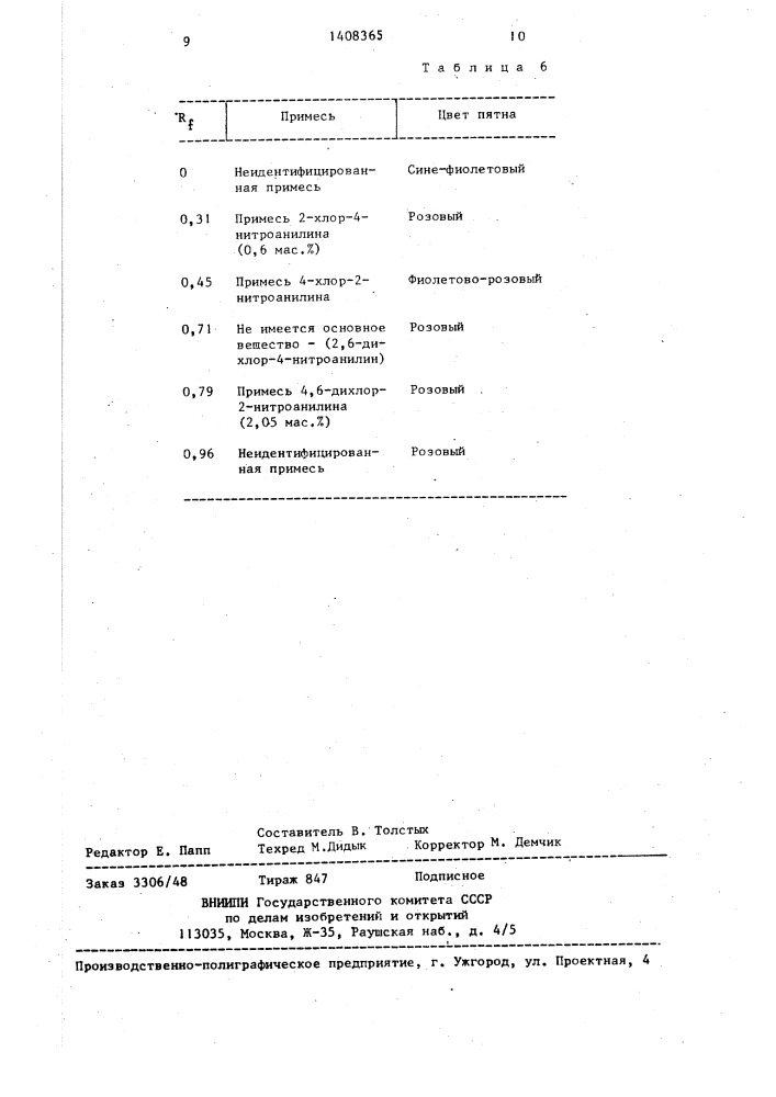 Способ анализа примесей в хлорпроизводных нитроанилина (патент 1408365)
