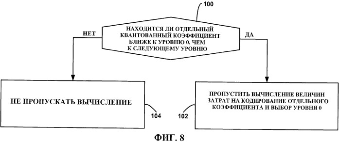 Квантование &quot;скорость-искажение&quot; для контекстно-зависимого адаптивного кодирования с переменной длиной кодового слова (cavlc) (патент 2480940)