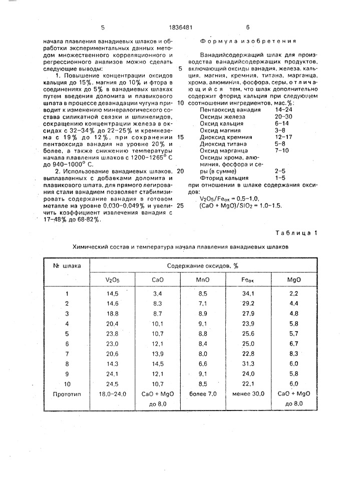 Ванадийсодержащий шлак (патент 1836481)