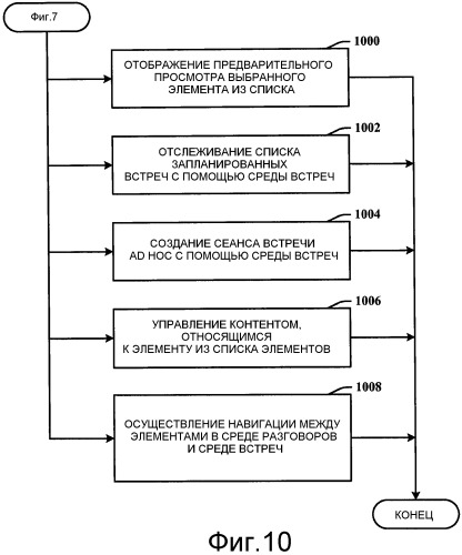 Приложение связи, имеющее среды для разговора и встреч (патент 2530707)