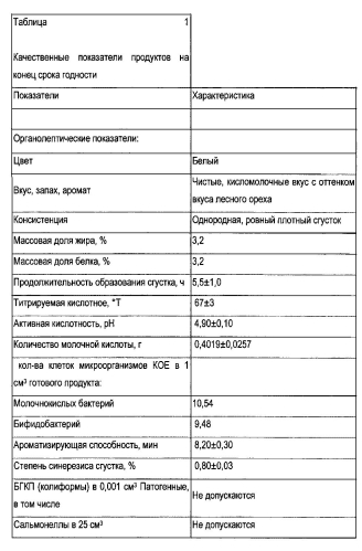 Способ получения кисломолочного продукта (патент 2579964)