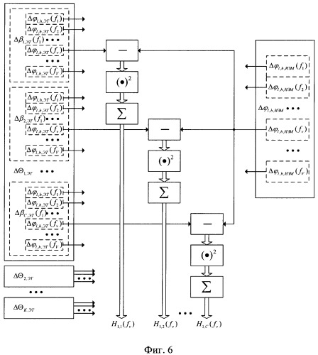 Способ пеленгации радиосигналов и пеленгатор для его осуществления (патент 2341811)