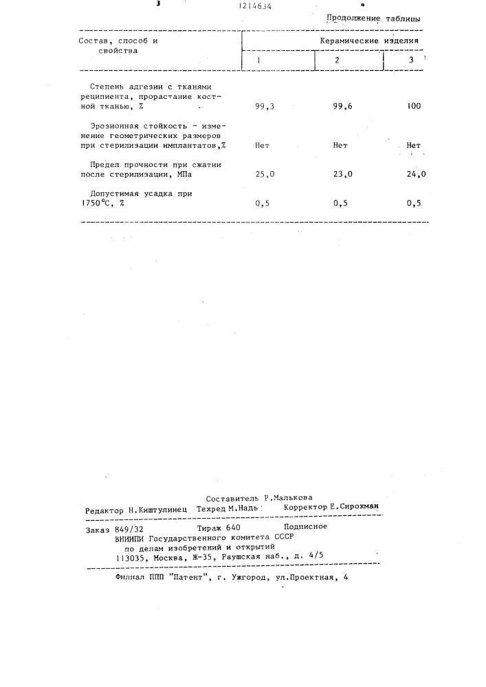 Способ получения легковесной керамики (патент 1214634)