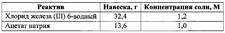 Способ получения наночастиц магнетита (варианты) (патент 2610506)