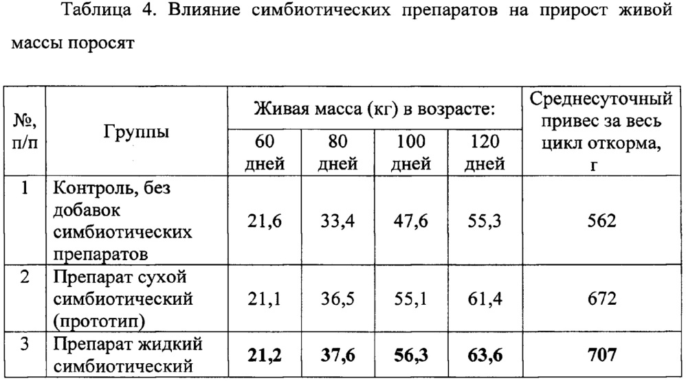 Способ получения нативного симбиотического препарата (патент 2662949)