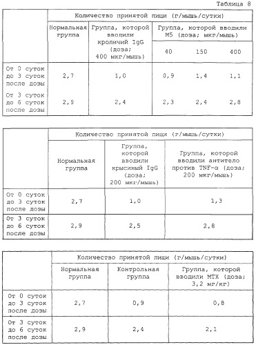 Антитело против остеопонтина и его применение (патент 2299888)