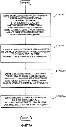 Устройство, способ и система стохастического изучения пласта при нефтепромысловых операциях (патент 2496972)