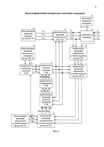 Бесплатформенная аппаратура счисления координат (патент 2581743)