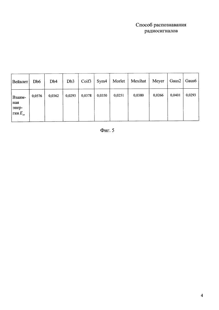 Способ распознавания радиосигналов (патент 2613733)