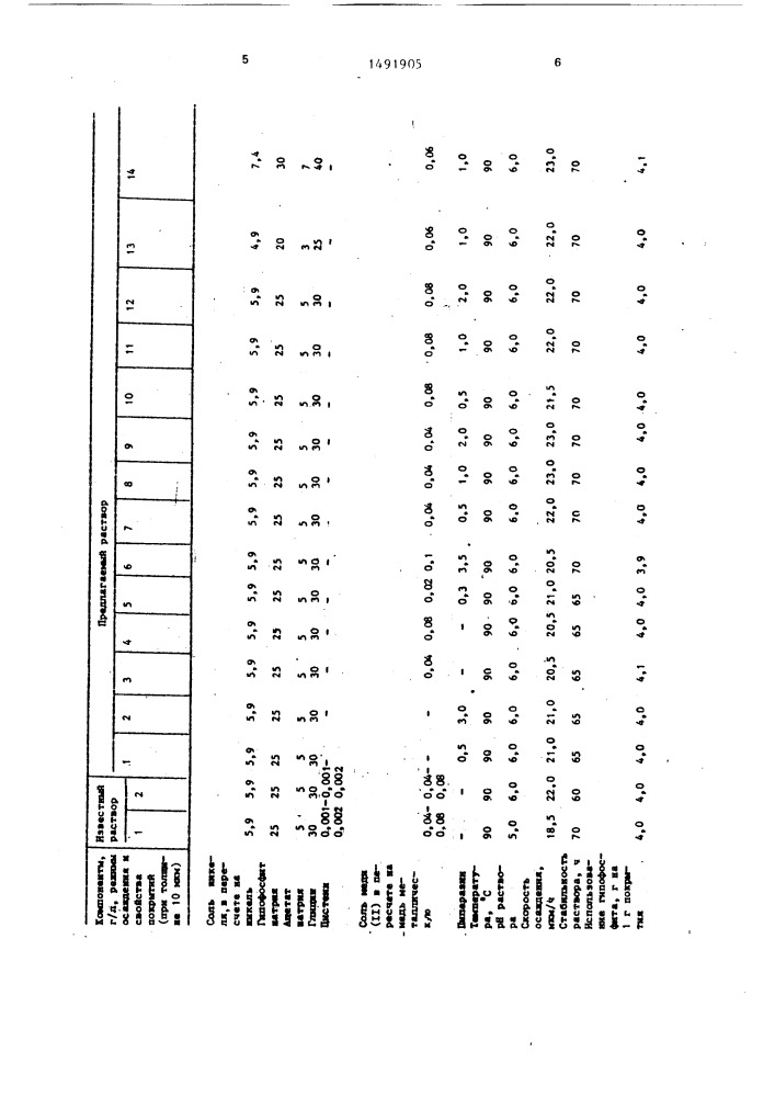 Раствор для химического никелирования (патент 1491905)