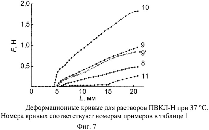 Термочувствительный интерполимерный носитель радионуклидов (патент 2478401)