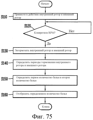 Стиральная машина (патент 2563773)