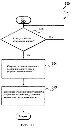 Устройство и способ для извлечения данных из буфера и загрузки их в буфер (патент 2265879)