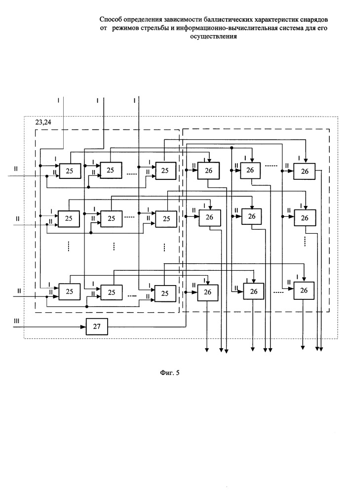 Способ определения зависимости баллистических характеристик снарядов от режима стрельбы и информационно-вычислительная система для его осуществления (патент 2661073)