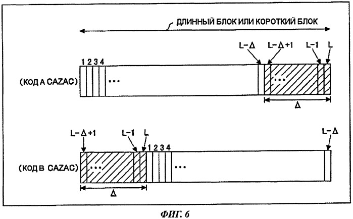 Пользовательское устройство, базовая станция и способ передачи данных (патент 2434335)