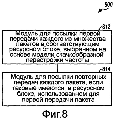 Бесконфликтная групповая скачкообразная перестройка частоты в системе беспроводной связи (патент 2434338)