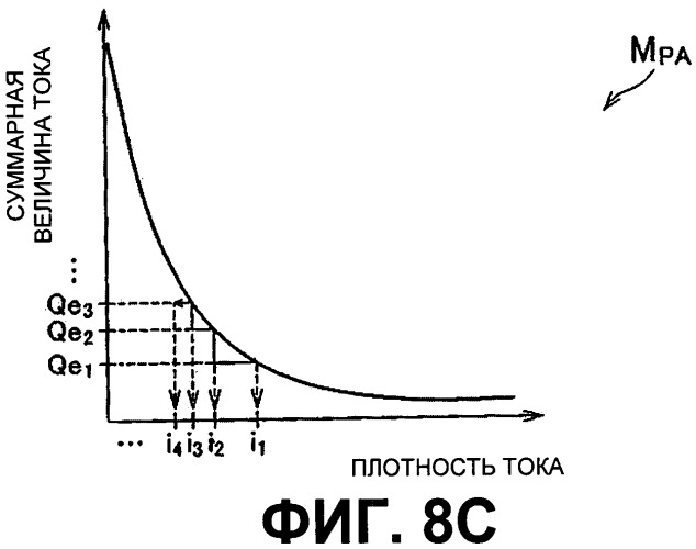 Комплекс топливного элемента и способ управления им (патент 2531504)