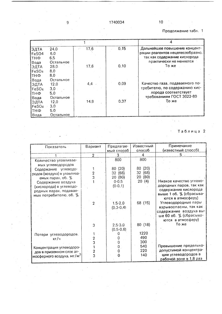 Способ утилизации нефтяного газа из резервуаров (патент 1740034)