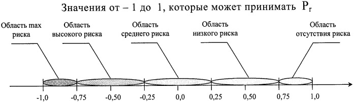 Способ выявления групп риска по формированию психических расстройств, связанных с напряженностью трудового процесса (патент 2412645)