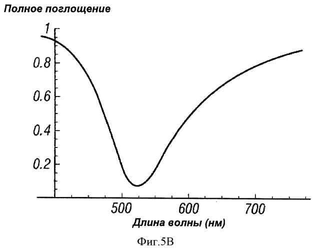 Многопереходные фотогальванические элементы (патент 2485626)