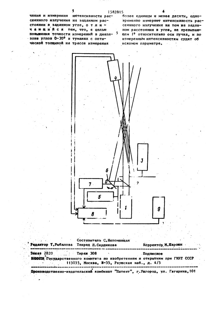Способ измерения показателя направленного рассеяния туманов (патент 1582805)