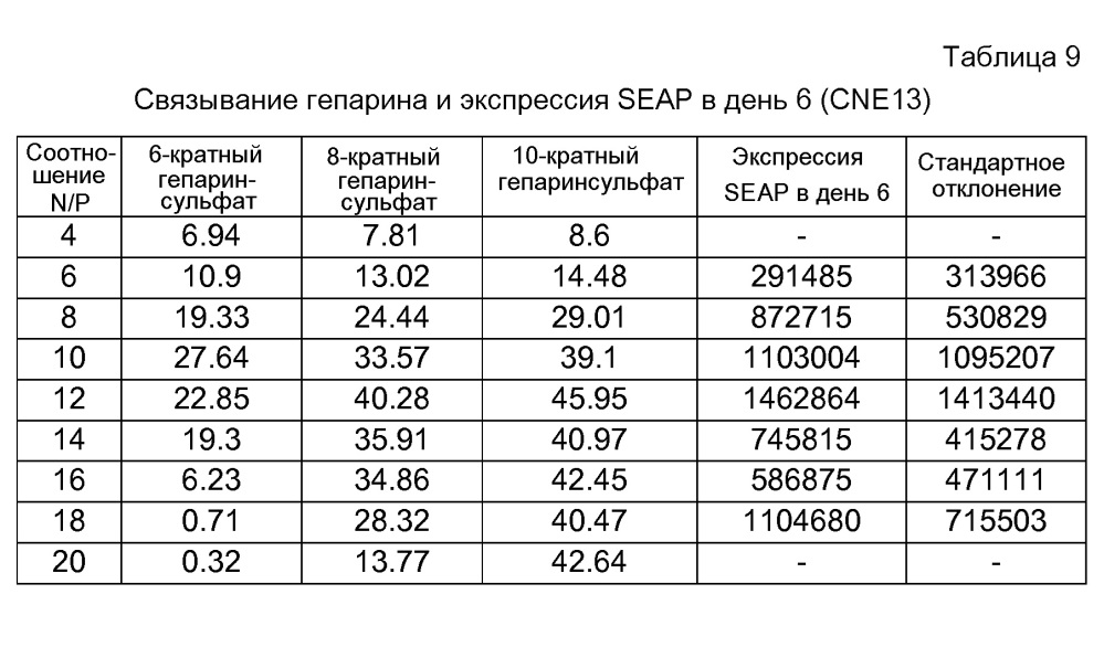 Катионные эмульсии "масло-в-воде" (патент 2625546)