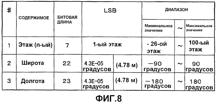 Передатчик внутренней установки для системы обеспечения информации о местоположении и способ обеспечения информации о местоположении (патент 2507540)