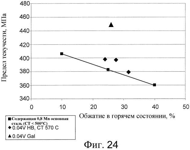 Тонкая литая полоса с добавкой микролегирующих и способ ее изготовления (патент 2471589)