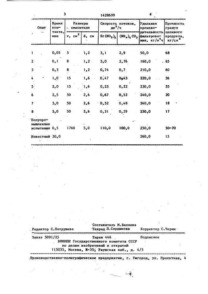 Способ получения гранулированного карбоната стронция (патент 1428699)