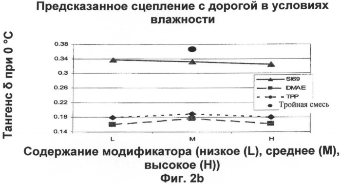 Смеси на основе бутилового каучука, содержащие трехкомпонентную смешанную систему модификаторов (патент 2485148)