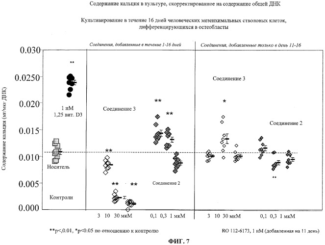 Способ лечения и предупреждения потери костной ткани (патент 2319483)