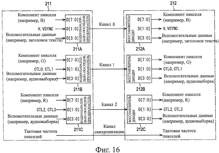 Устройство и способ обработки информации (патент 2454021)