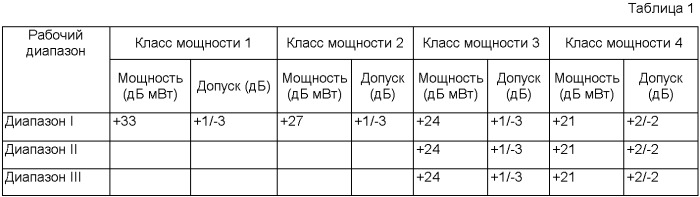 Способ и устройство для сигнализации о максимальной мощности передатчика пользовательского устройства в базовую станцию для диспетчеризации пакетной передачи восходящей линии связи в системе мобильной связи (патент 2366088)