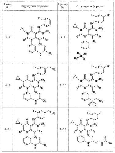 Производные 5-амино-2,4,7-триоксо-3,4,7,8-тетрагидро-2н-пиридо[2,3-d] пиримидина, обладающие противоопухолевой активностью (патент 2364596)